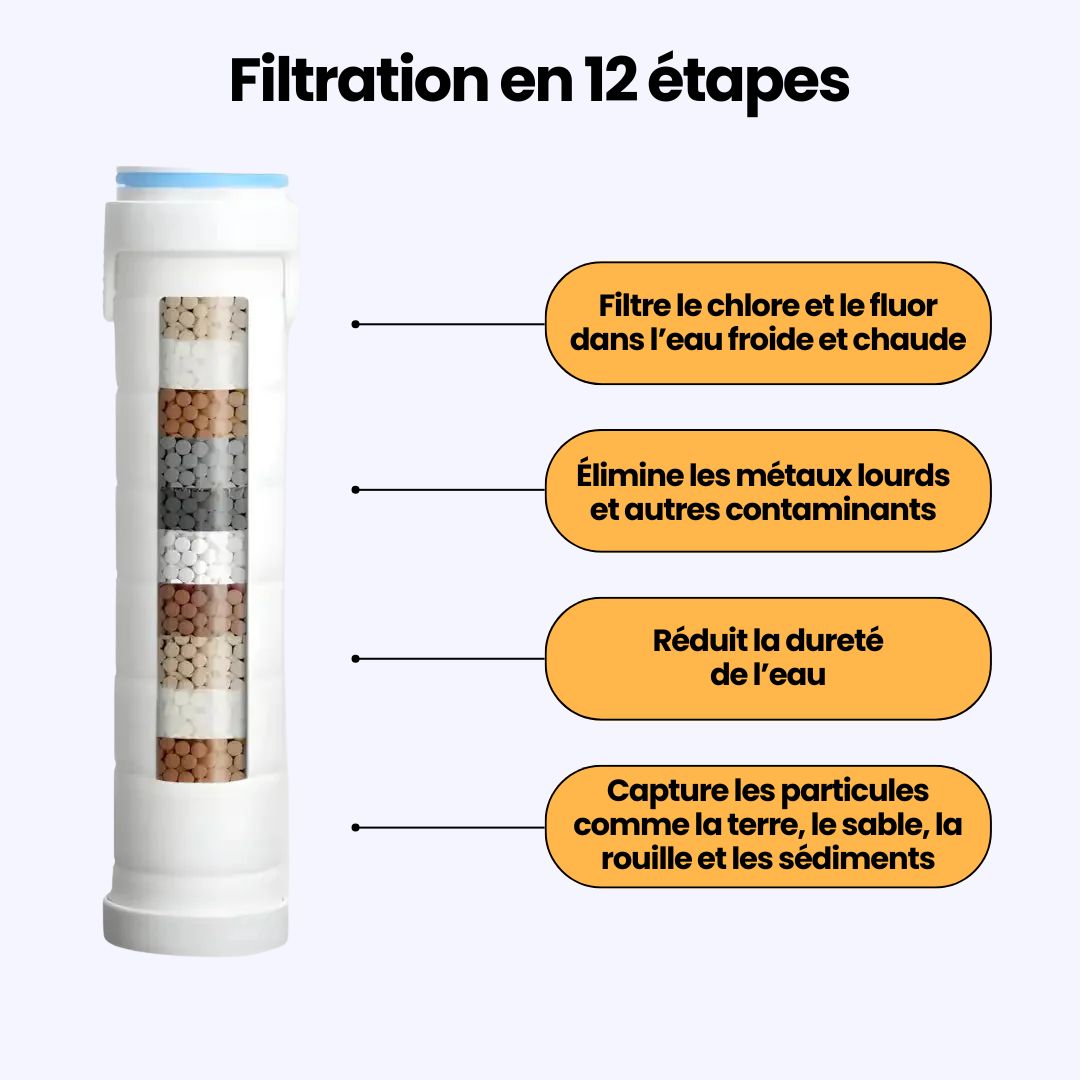 Pack de 3 filtres