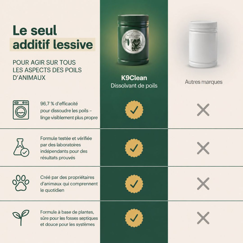 La première lessive en poudre qui dissout les poils d'animaux
